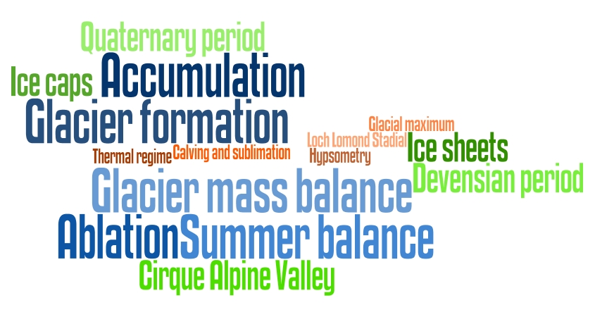 Image: Word cloud containing keywords for this session