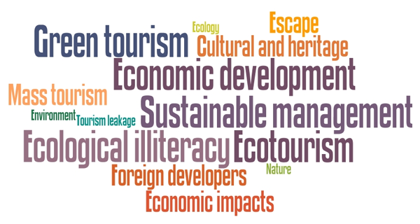 Related words and phrases: touristim, economic and social benefits, Andrex trail, Coca Cola trail, national parks, CO2 emmissions, global warming, preservation and restoration, resource depletion, improved infrastructure, noise, water and eaesthetic pollution, human behaviour, environment, heritage and clture, environmental impacts, global commons, conservation