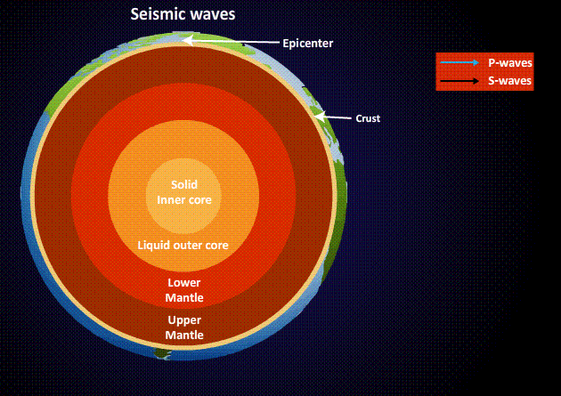 animation of seismic waves