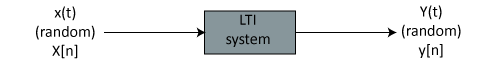 Figure 9 Linear and Time Invariant system with random input