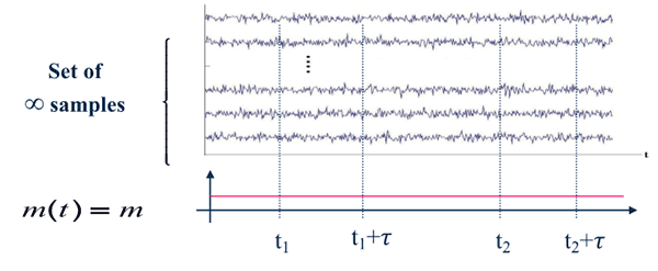 Figure 7 Meaning of stationarity in the mean