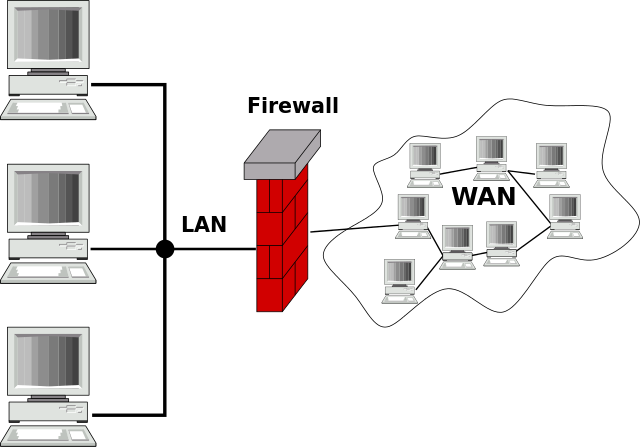 This figure shows how a LAN and WAN are interconnected through a firewall. This figure shows how a LAN and WAN are interconnected through a firewall.