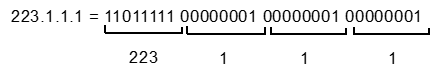 IP address