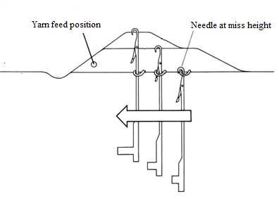 Needle position Needle position