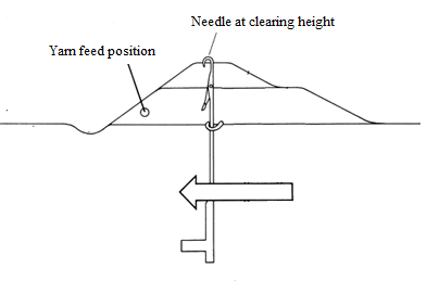 Needle position Needle position