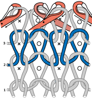 Face and reverse loop wales in 1 × 1 rib
