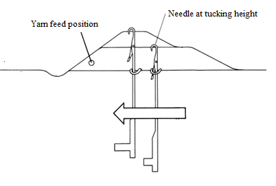 Needle position Needle position