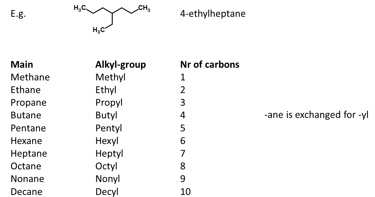 alkane-chain