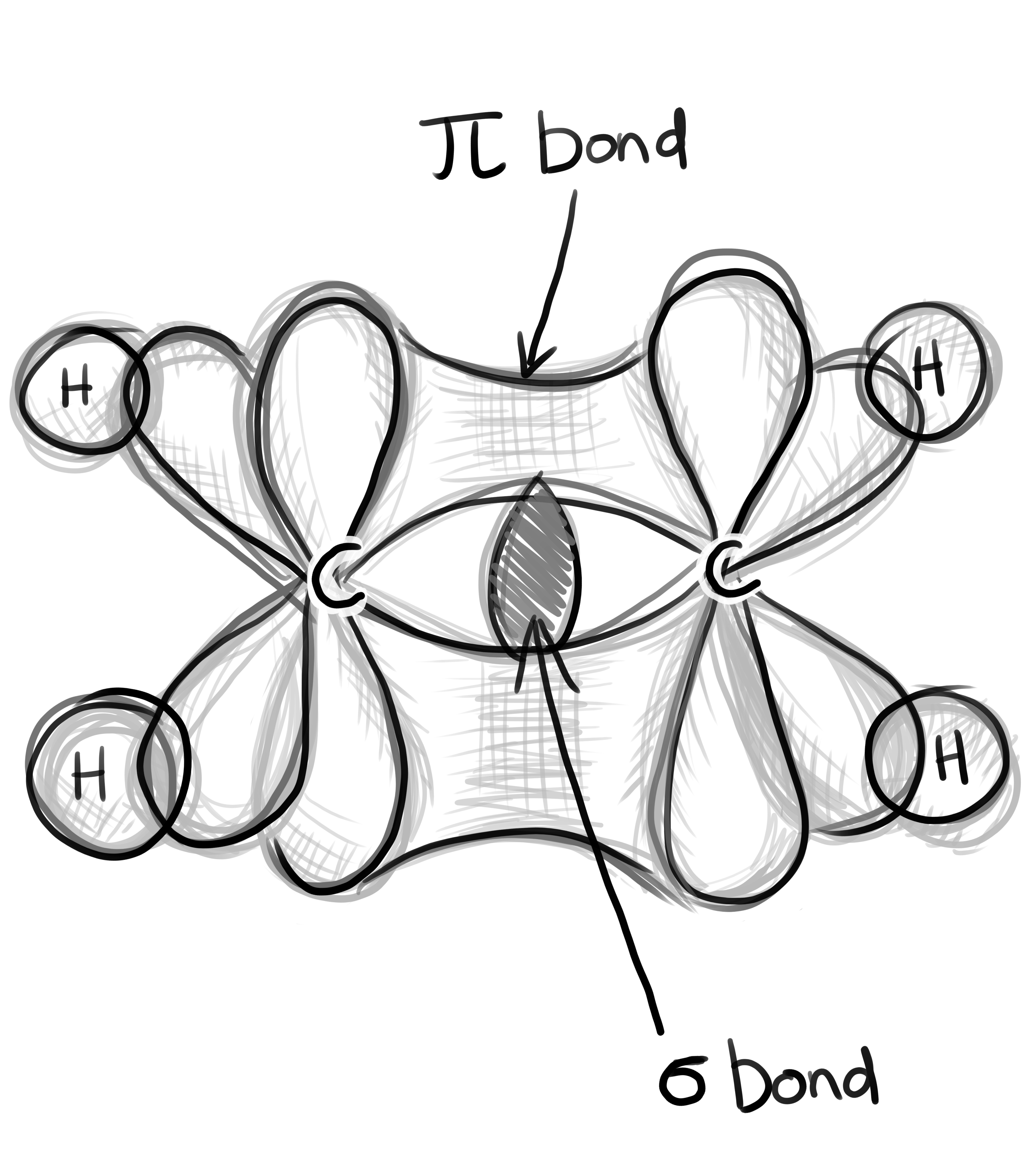 Unsaturated hydrocarbons