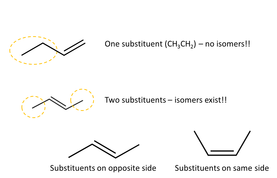 substituent/isomers diagram
