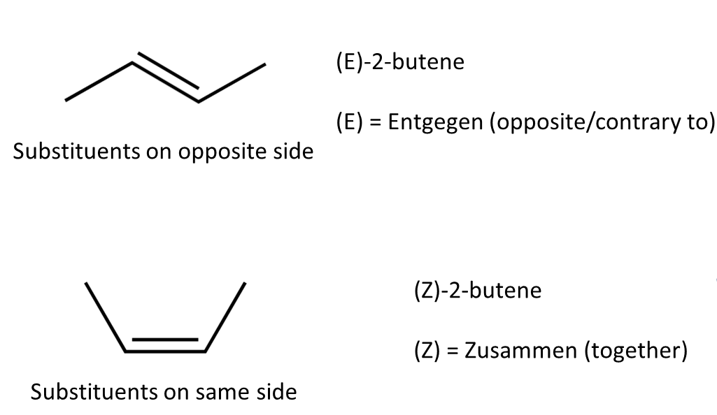 substituent/isomers diagram