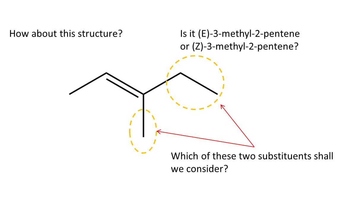 substituent/isomers diagram