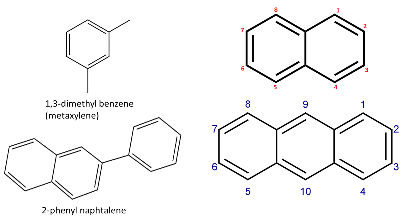 Numbering aromatic systems