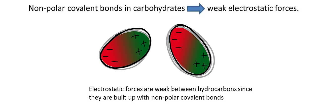 non-polar covalent bonds