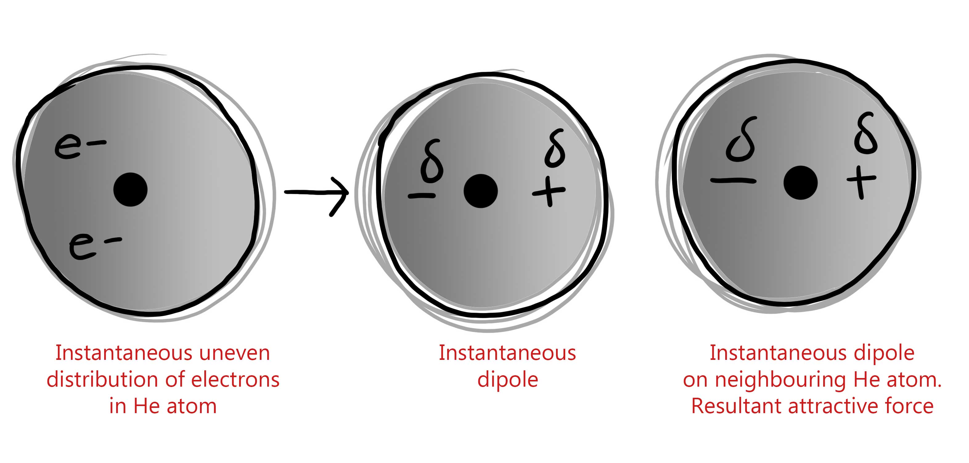 non-polar covalent bonds
