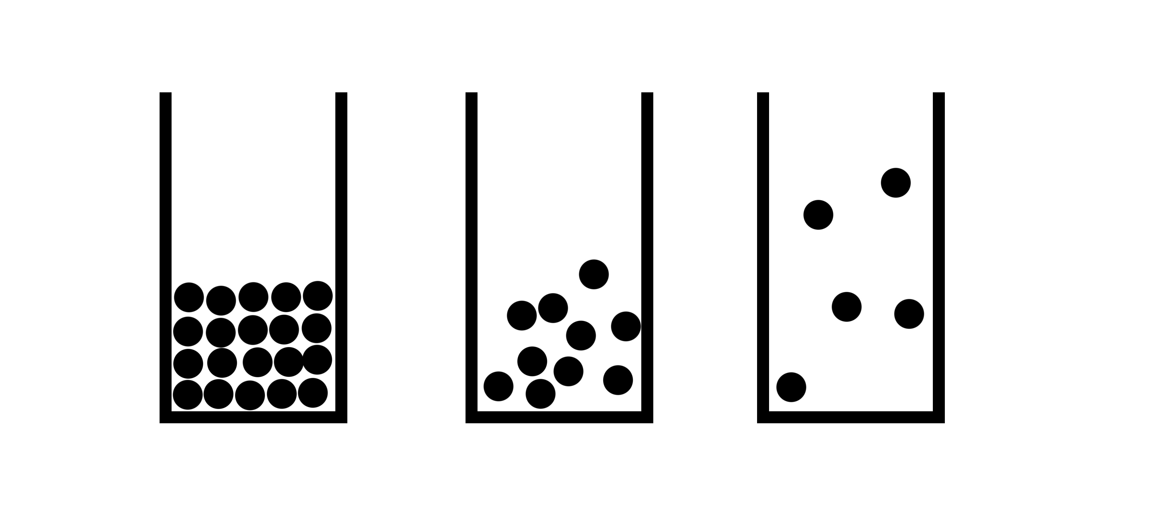 dispersion forces in solid/liquid and gas forms