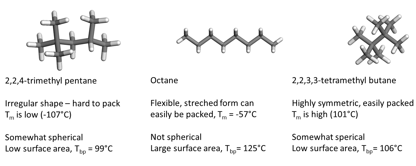 variance in boiling point due to heat/surface area