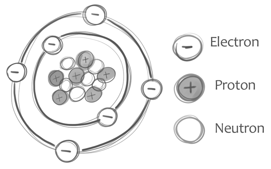 Atom particles Figure 1 Atom particles
