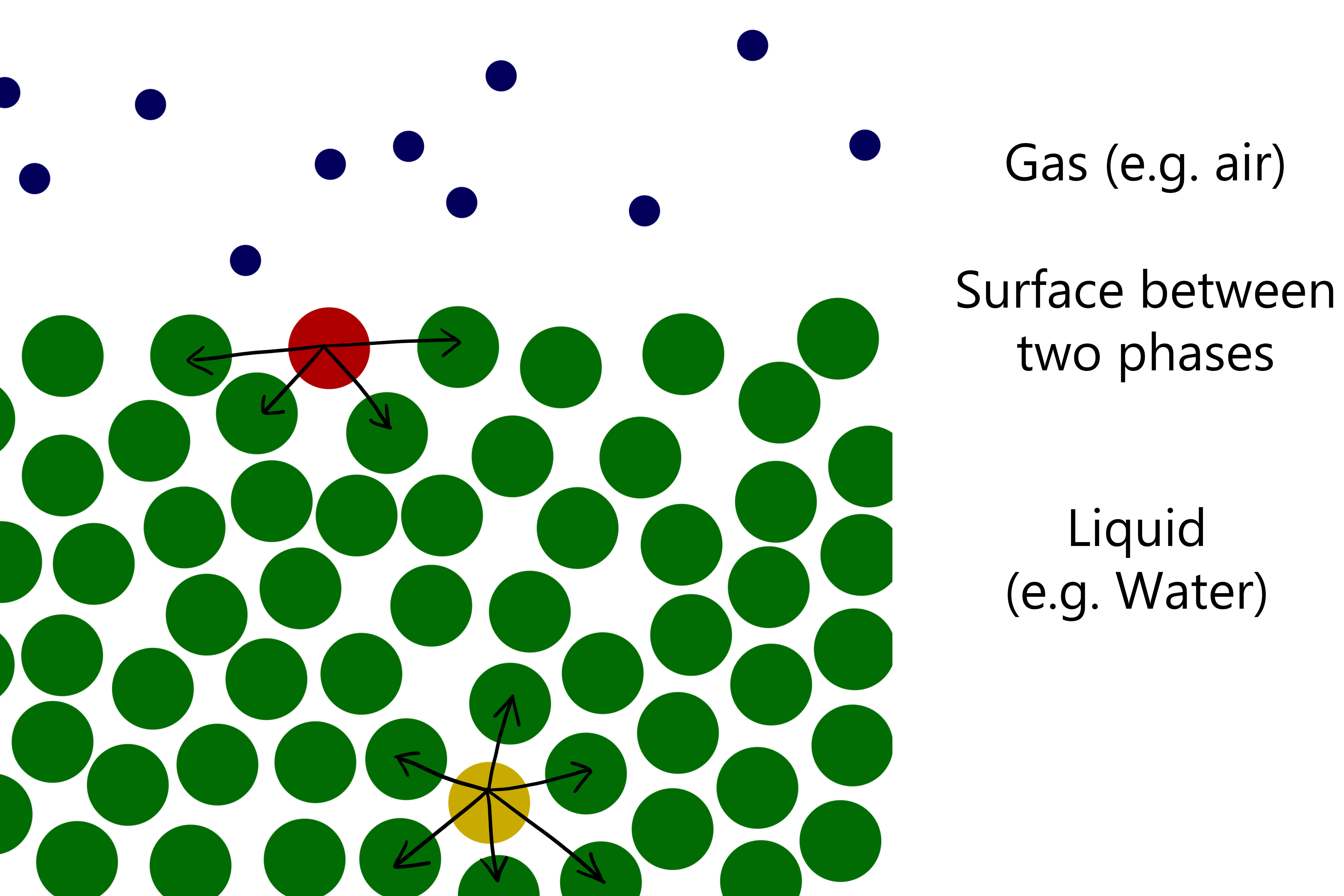surface tension molecules interacting