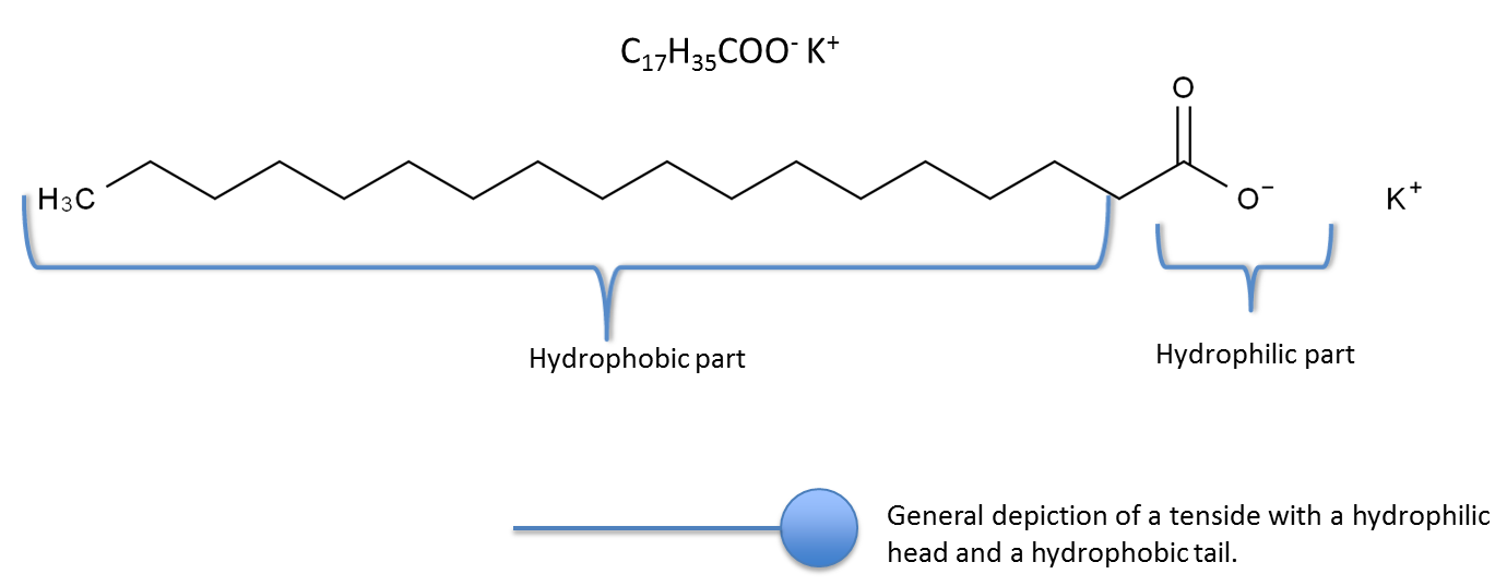 Tenslide with a hydrophillic head and hydrophobic tail