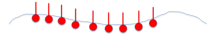 Properties of tensides