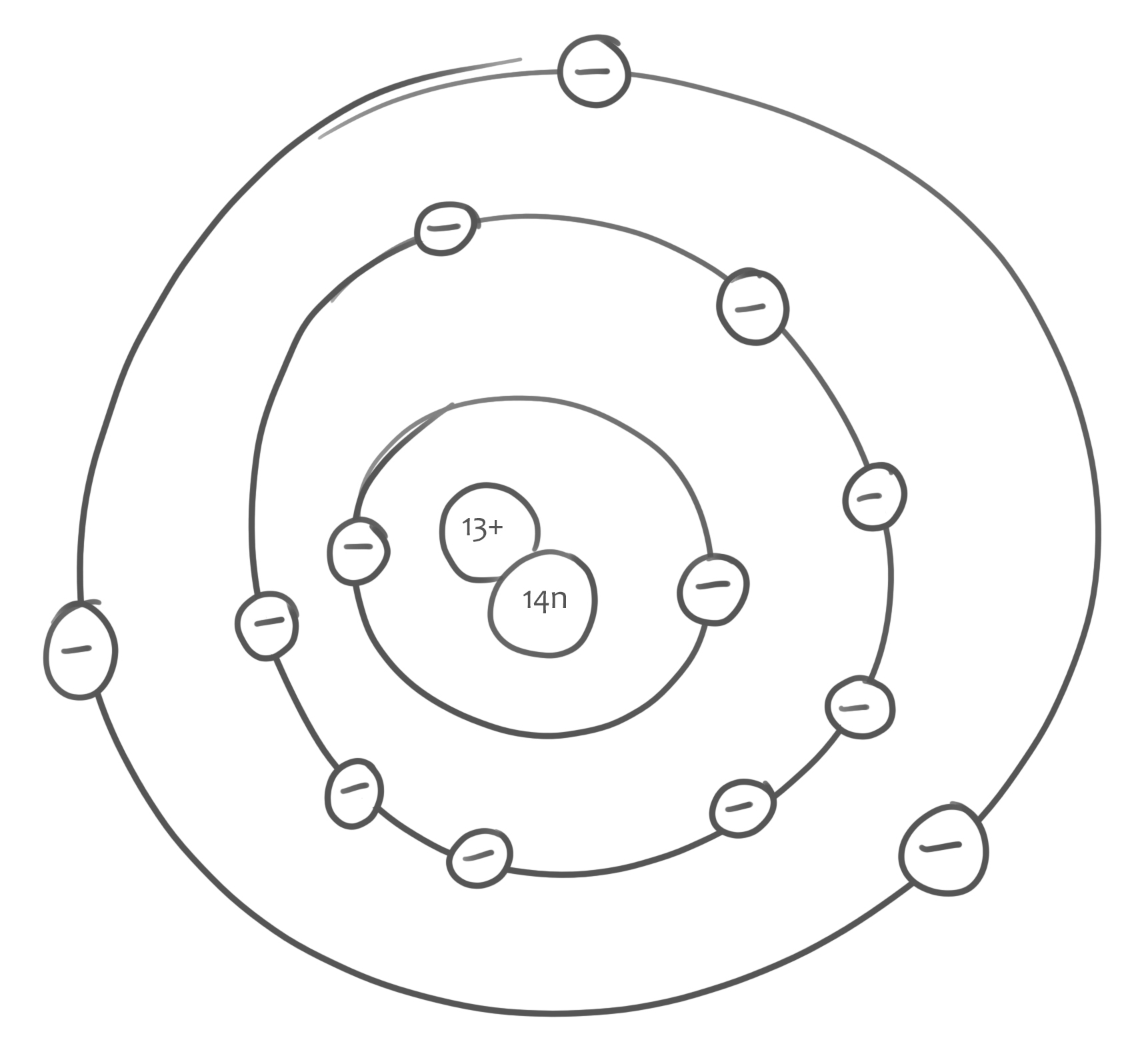Electron shell diagram Electron shell diagram