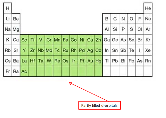 Partly filled d-orbitals