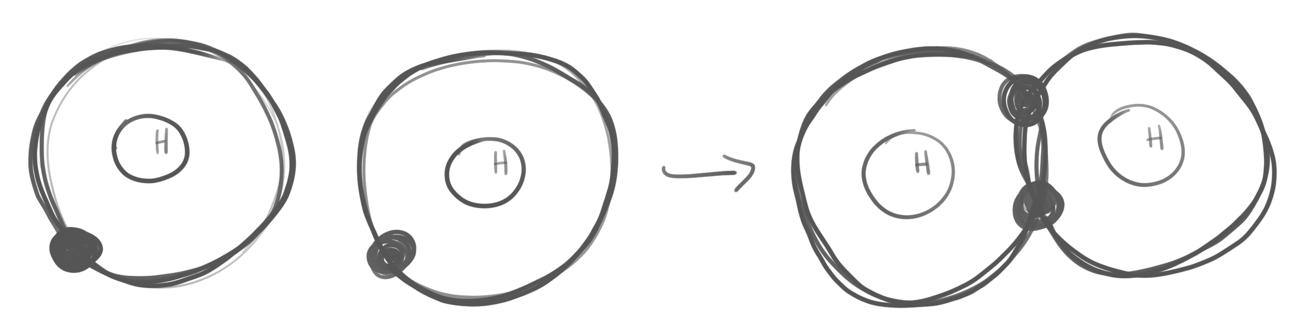 Covalent bonding