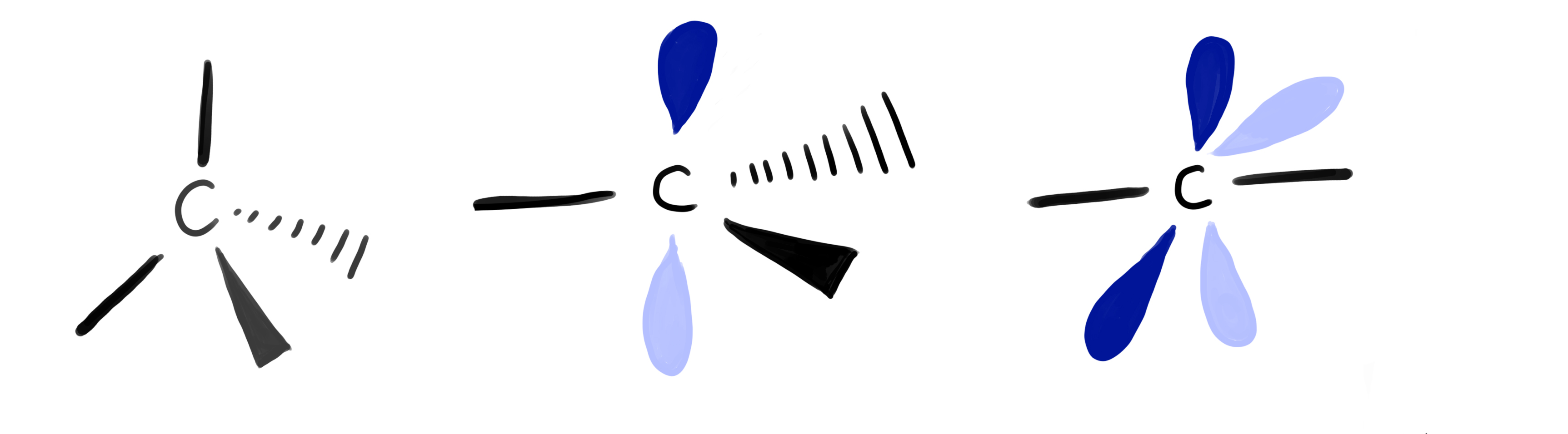hybrid orbitals