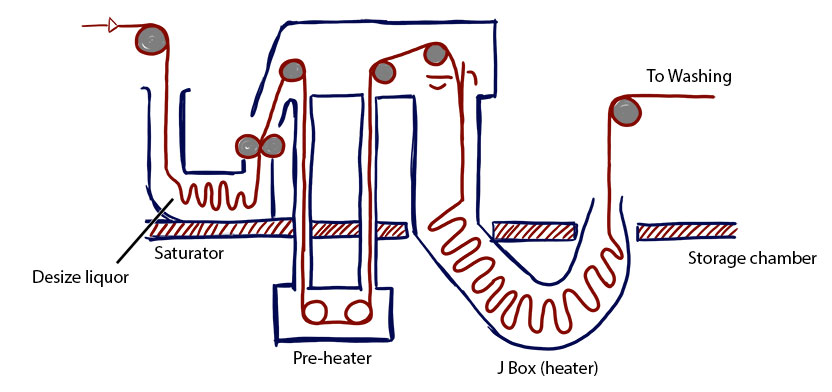 JBox