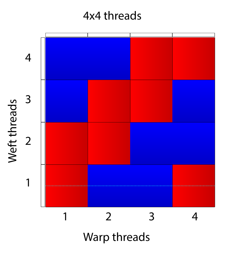 Example of weave report