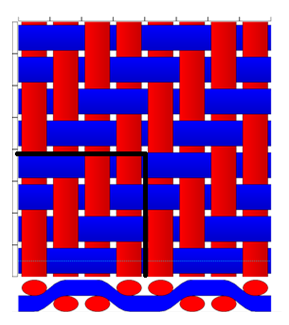 Example of weave pattern