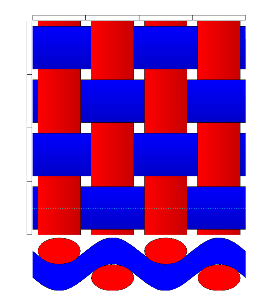 Plain weave pattern Plain weave pattern