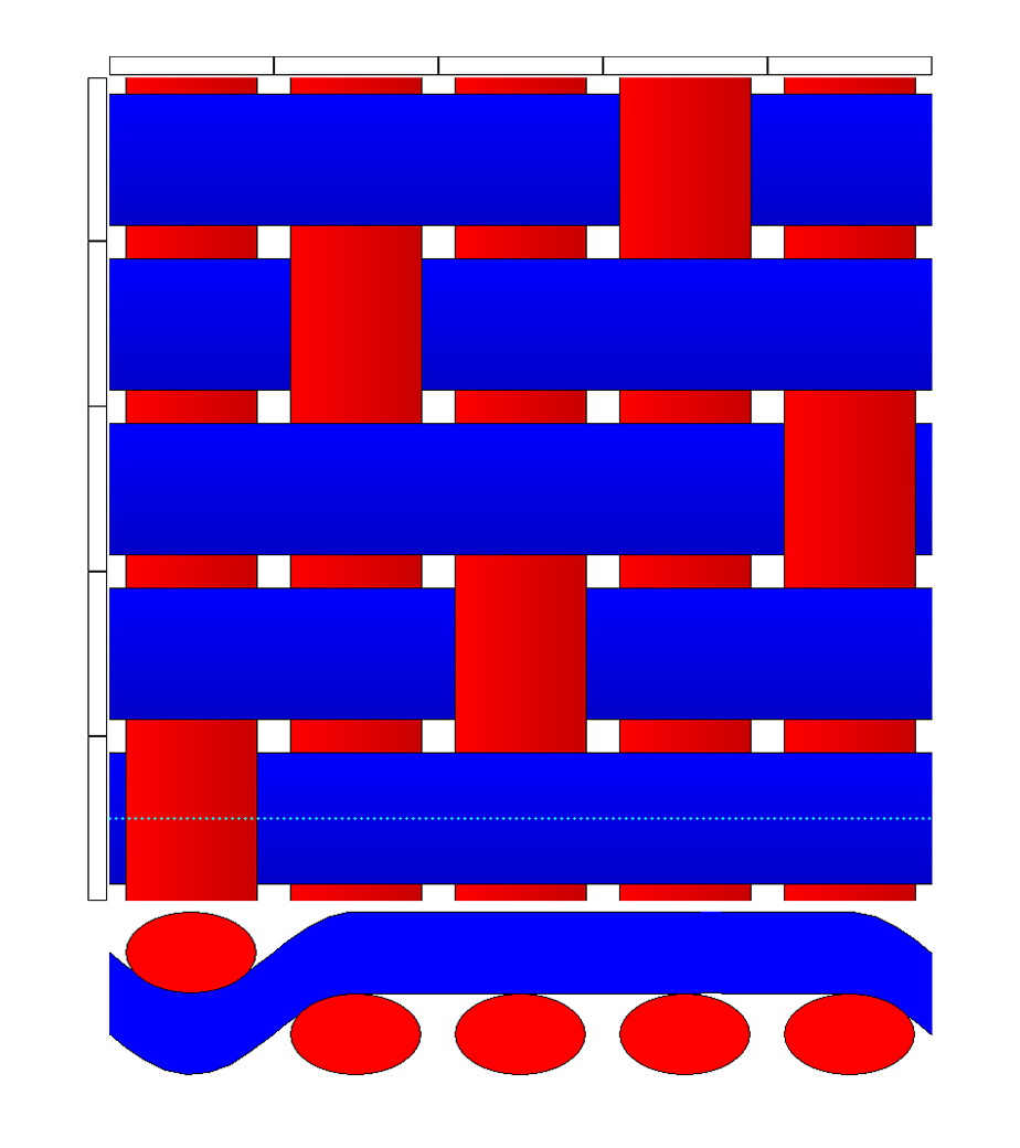 A weft-faced satin with the report 5x5 and step number 3 A weft-faced satin with the report 5x5 and step number 3