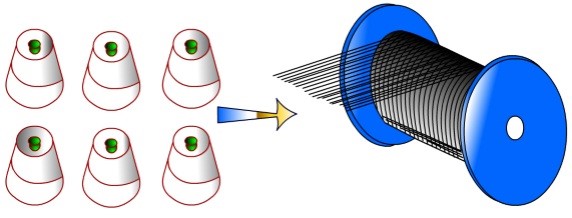 Preparing warp beam with a large number of yarn