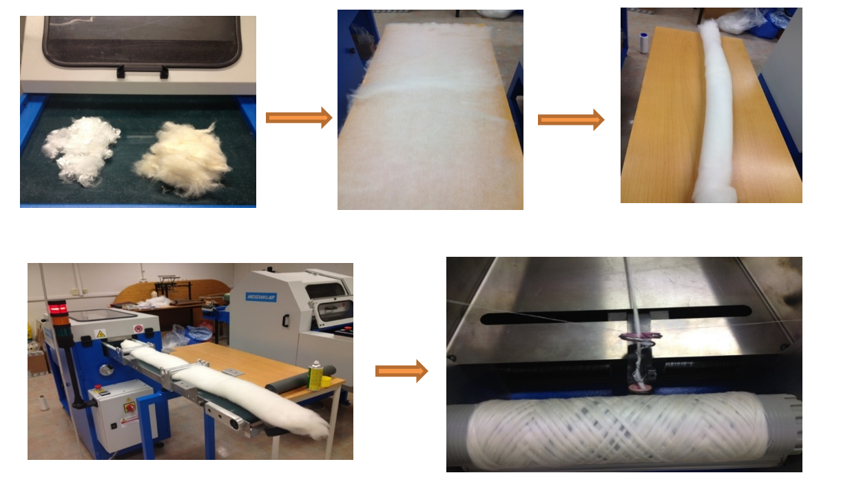 Yarn spinning stages from fibre to sliver