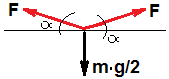 free body diagram