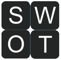SWOT