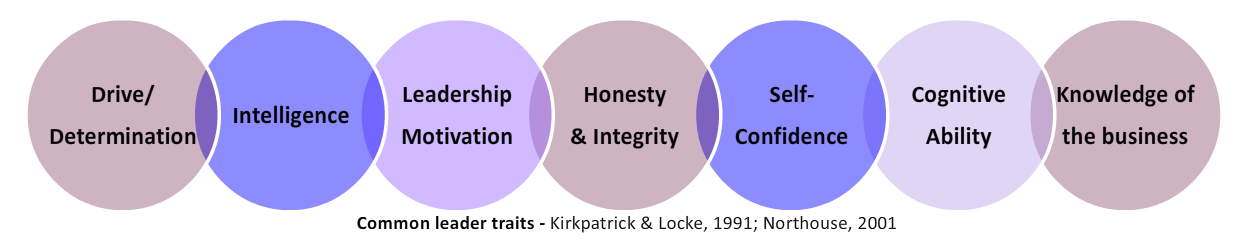 a list of traits leaders are said to have.