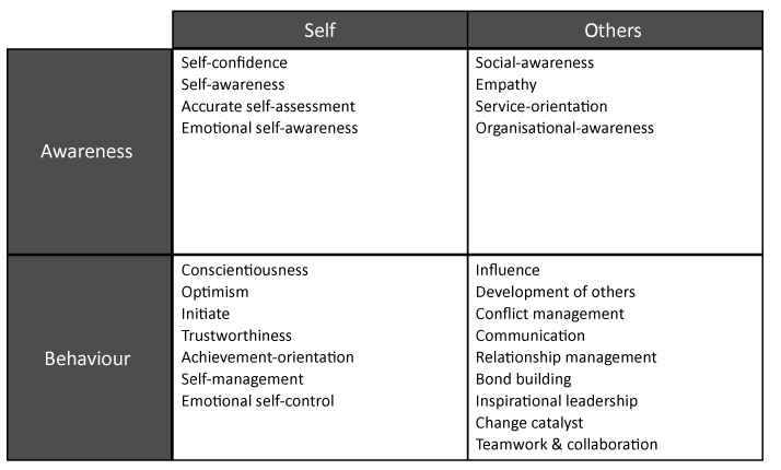Emotional Competence