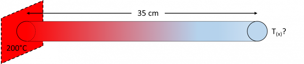 steel rod diagram