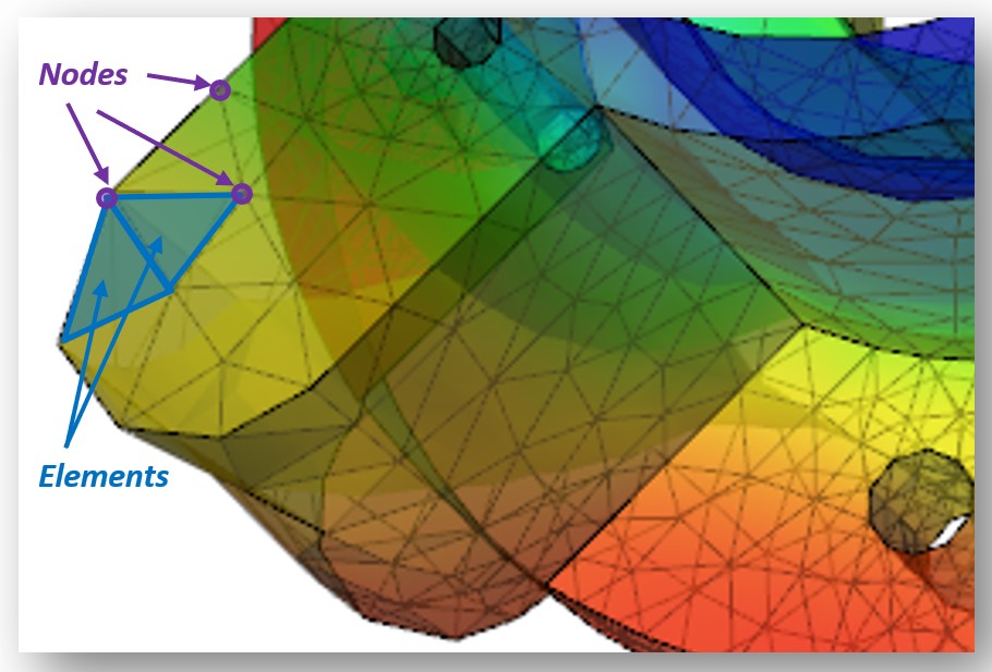 example of nodes and elements in a finite element analysis