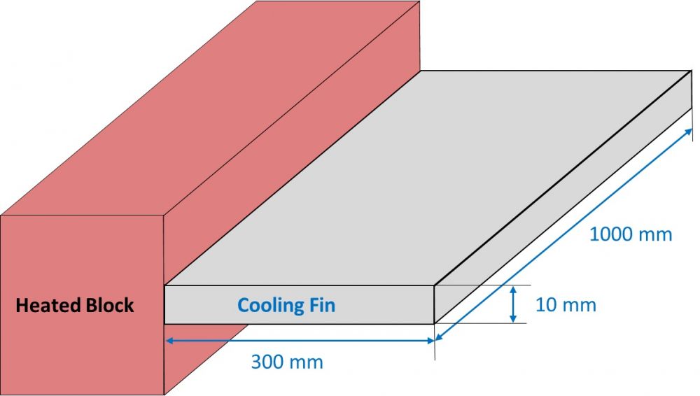 heated block with example cooling fin