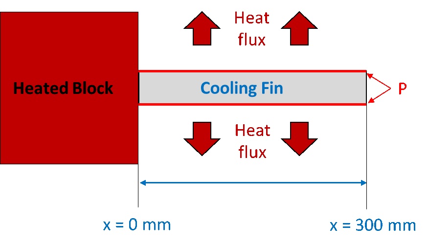 example diagram of heat flux from cooling fin