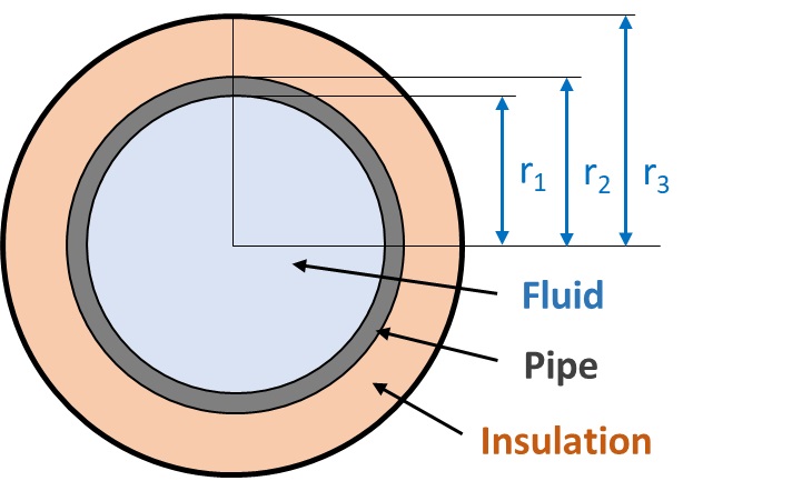 example pipe diagram