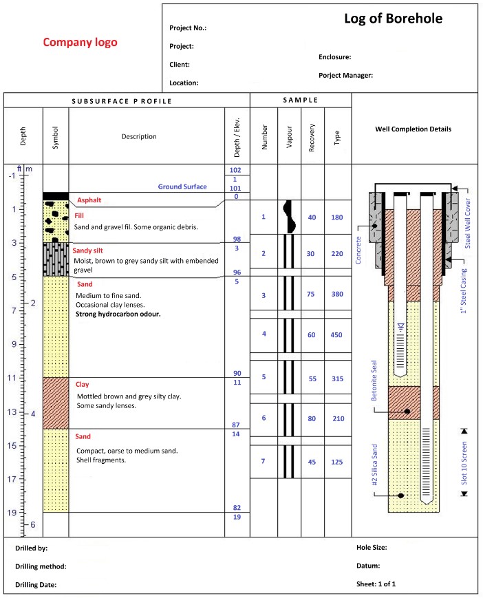 sample borehole 