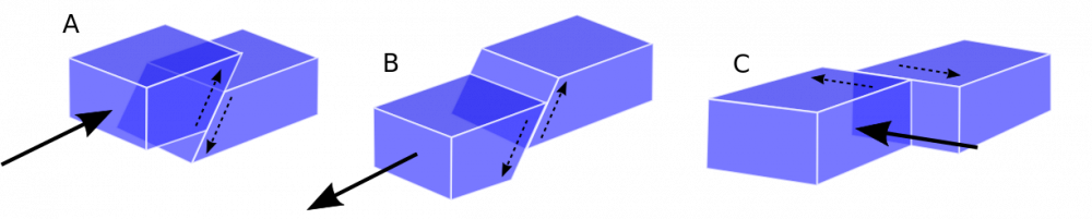 types of faults