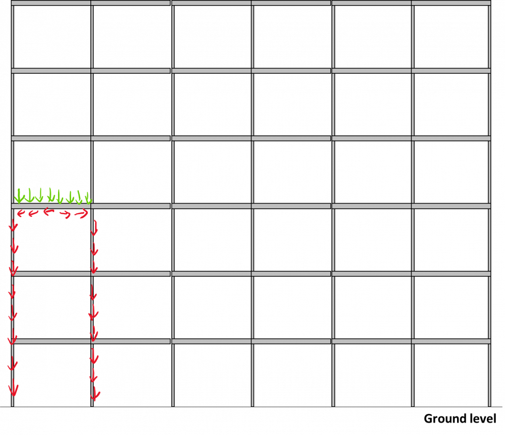transference of load in a symmetrical building