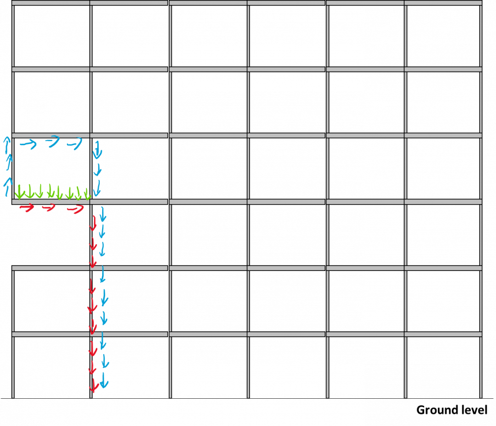 change in transference of weight if the building is damaged 