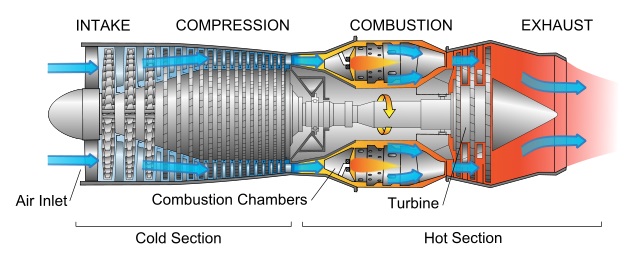 640px-Jet_engine